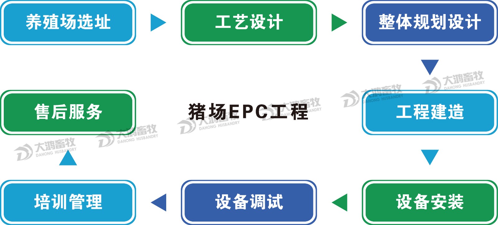 整体规划.jpg
